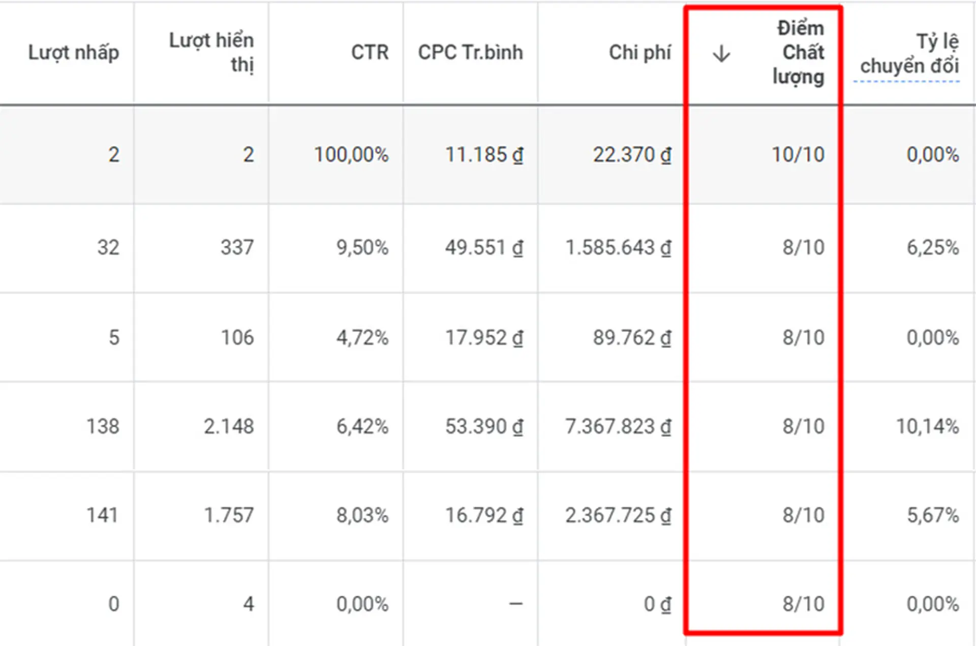 Kết quả quảng cáo Google