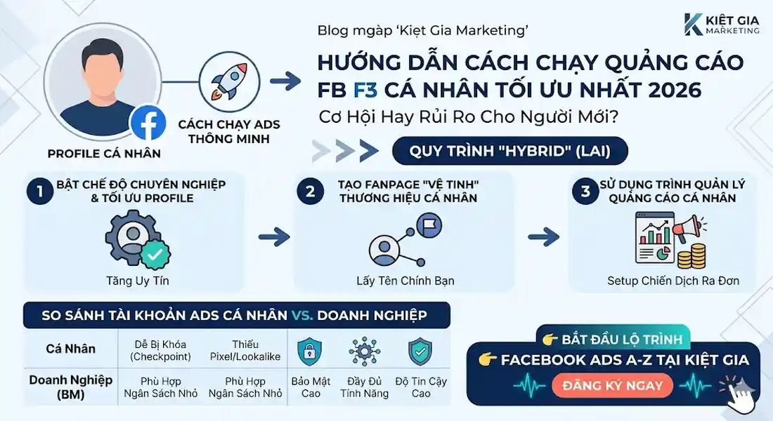 Hướng dẫn cách chạy quảng cáo fb cá nhân và sự khác biệt với Fanpage