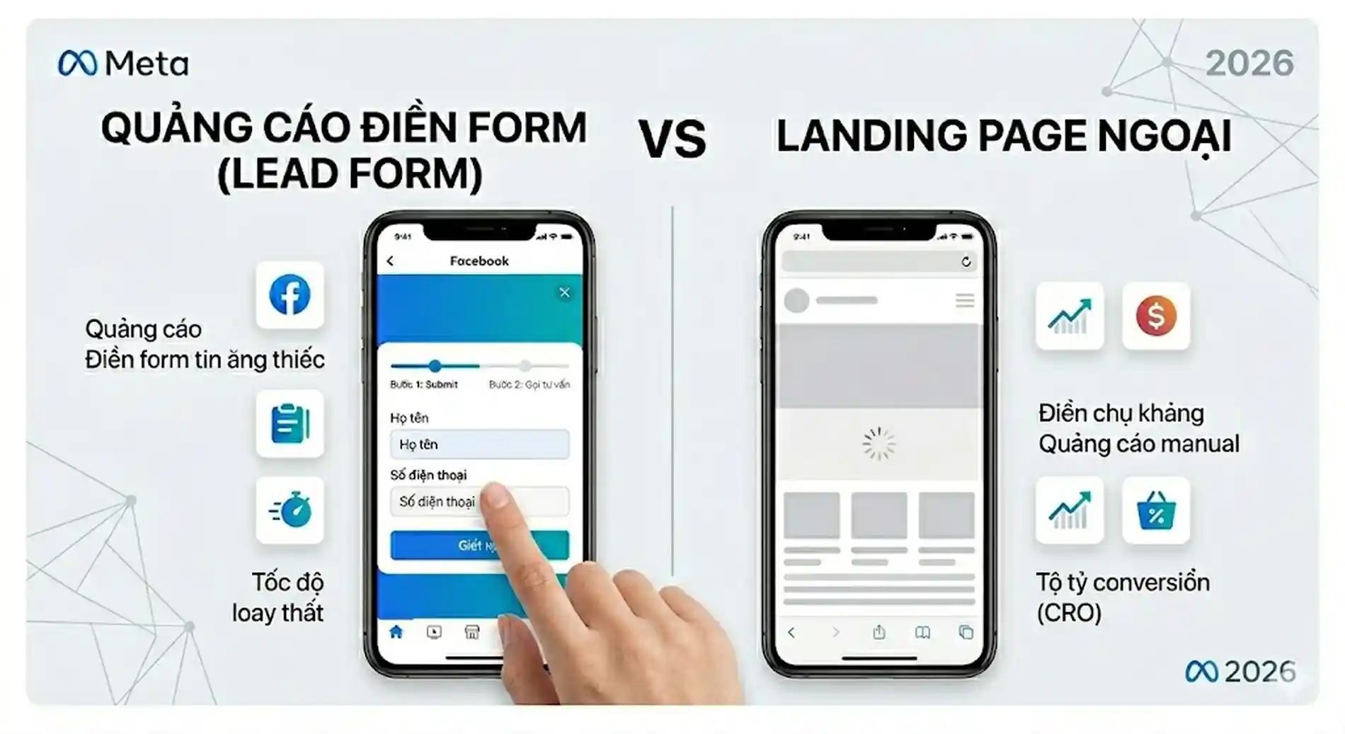Bảng so sánh tối ưu tỷ lệ chuyển đổi: Quảng cáo điền form (Lead Form) hiển thị ngay lập tức vs Landing Page bên ngoài đang load chậm trên điện thoại 2026.