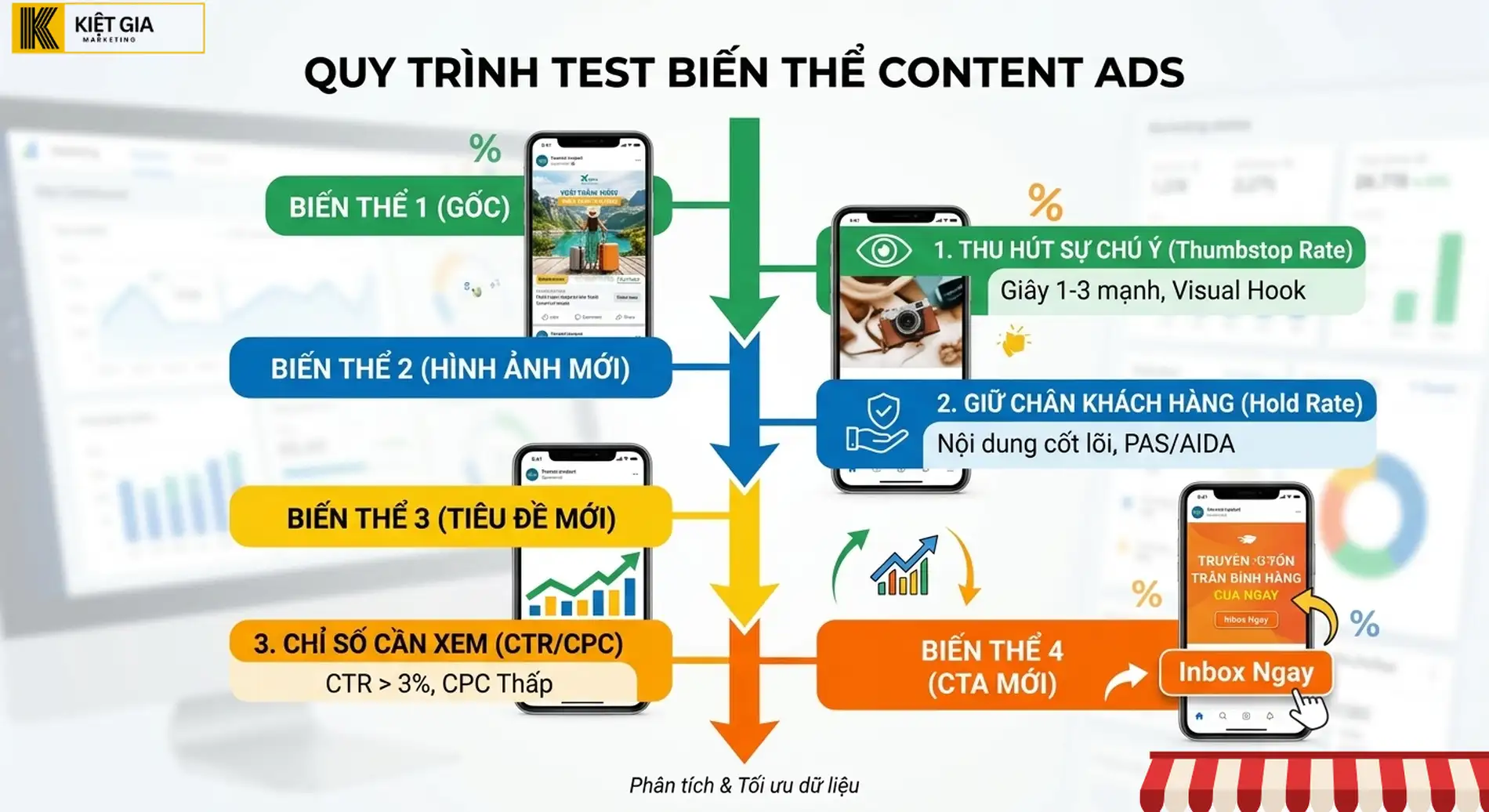 Hành trình người dùng trong Content Ads thực chiến